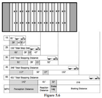 Oregon Department Of Transportation : Section 5 - Air Brakes : Oregon ...